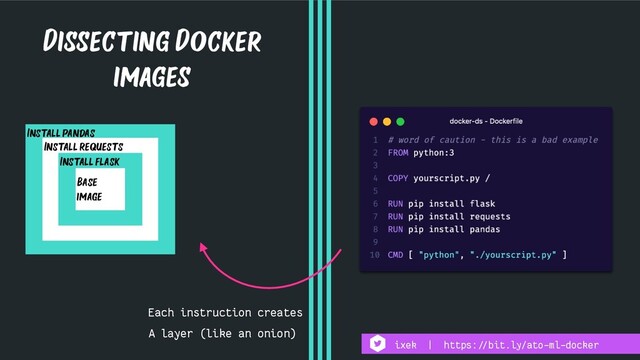 Install pandas
Install requests
Dissecting Docker
images
Install flask
Base
image
Each instruction creates
A layer (like an onion)
ixek | https:!//bit.ly/ato-ml-docker
