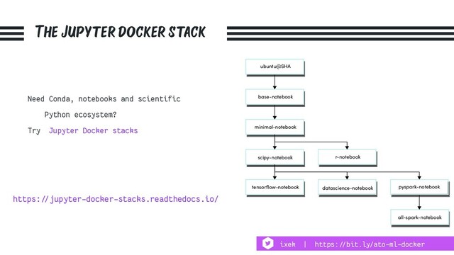 The Jupyter docker stack
Need Conda, notebooks and scientific
Python ecosystem?
Try Jupyter Docker stacks
https:!//jupyter-docker-stacks.readthedocs.io/
ubuntu@SHA
base-notebook
minimal-notebook
scipy-notebook r-notebook
tensorﬂow-notebook datascience-notebook pyspark-notebook
all-spark-notebook
ixek | https:!//bit.ly/ato-ml-docker
