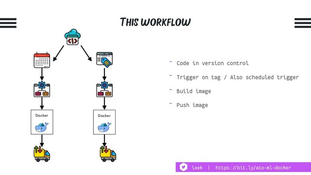 This workflow
Docker Docker
- Code in version control
- Trigger on tag / Also scheduled trigger
- Build image
- Push image
ixek | https:!//bit.ly/ato-ml-docker
