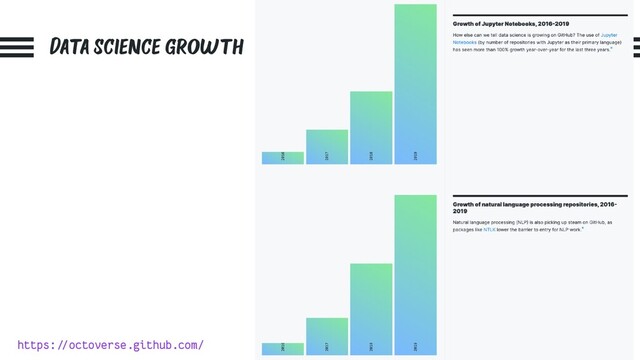 Data science growth
https:!//octoverse.github.com/
