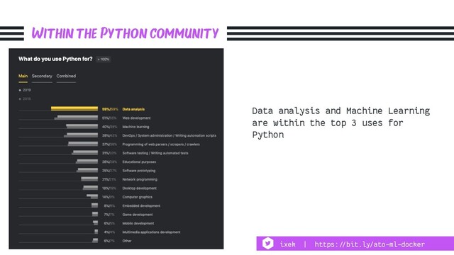 Within the Python community
Data analysis and Machine Learning
are within the top 3 uses for
Python
ixek | https:!//bit.ly/ato-ml-docker
