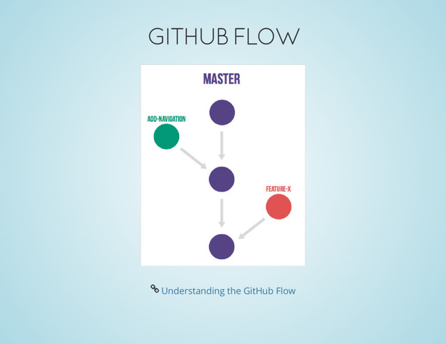 GITHUB FLOW
Å
Understanding the GitHub Flow
