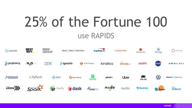 2
25% of the Fortune 100
use RAPIDS
