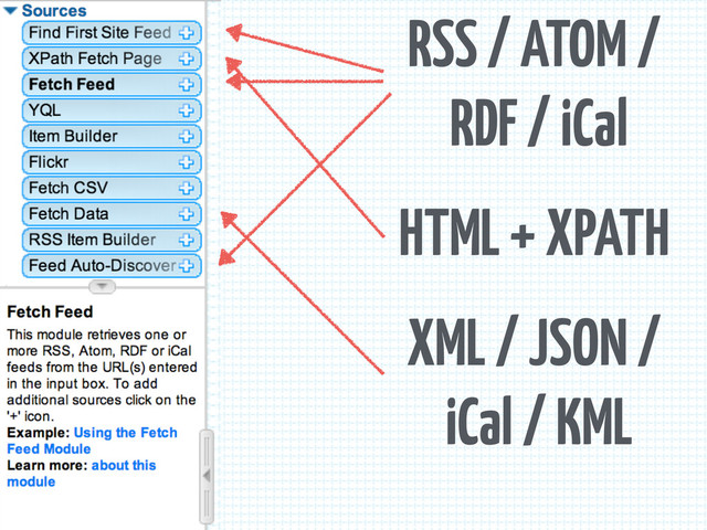 RSS / ATOM /
RDF / iCal
HTML + XPATH
XML / JSON /
iCal / KML
