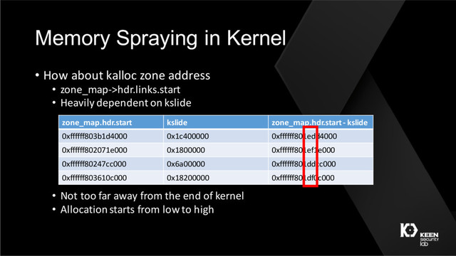 Memory Spraying in Kernel
• How about kalloc zone address
• zone_map->hdr.links.start
• Heavily dependent on kslide
• Not too far away from the end of kernel
• Allocationstarts from low to high
zone_map.hdr.start kslide zone_map.hdr.start - kslide
0xffffff803b1d4000 0x1c400000 0xffffff801edd4000
0xffffff802071e000 0x1800000 0xffffff801ef1e000
0xffffff80247cc000 0x6a00000 0xffffff801ddcc000
0xffffff803610c000 0x18200000 0xffffff801df0c000
