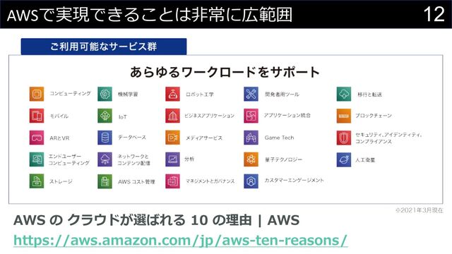 12
AWSで実現できることは⾮常に広範囲
AWS の クラウドが選ばれる 10 の理由 | AWS
https://aws.amazon.com/jp/aws-ten-reasons/
