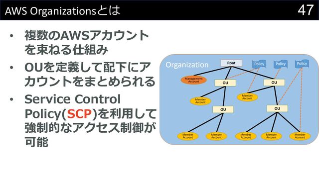 47
AWS Organizationsとは
• 複数のAWSアカウント
を束ねる仕組み
• OUを定義して配下にア
カウントをまとめられる
• Service Control
Policy(SCP)を利⽤して
強制的なアクセス制御が
可能

