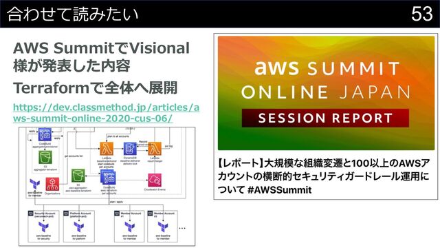 53
合わせて読みたい
AWS SummitでVisional
様が発表した内容
Terraformで全体へ展開
https://dev.classmethod.jp/articles/a
ws-summit-online-2020-cus-06/

