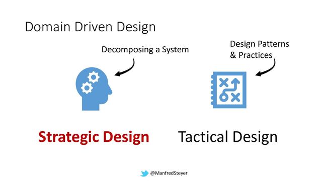 @ManfredSteyer
Domain Driven Design
Strategic Design Tactical Design
Decomposing a System
Design Patterns
& Practices
