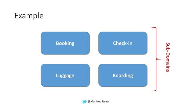 @ManfredSteyer
Booking Check-in
Boarding
Luggage
Example
Sub-Domains
