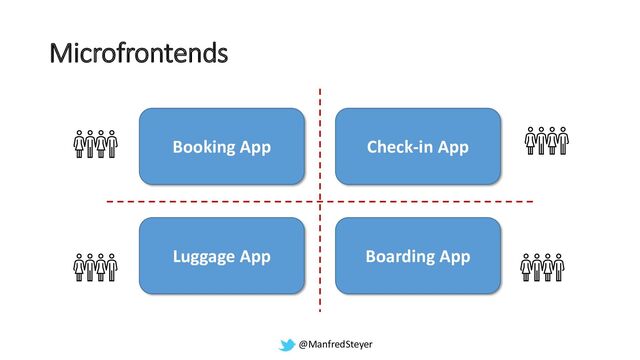 @ManfredSteyer
Booking App Check-in App
Boarding App
Luggage App
Microfrontends
