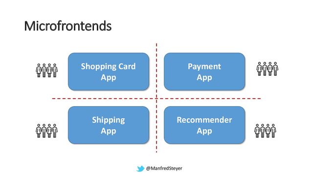 @ManfredSteyer
Shopping Card
App
Payment
App
Recommender
App
Shipping
App
Microfrontends
