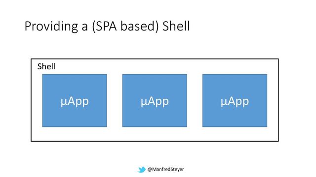 @ManfredSteyer
µService
Providing a (SPA based) Shell
µApp
µApp
µApp
Shell

