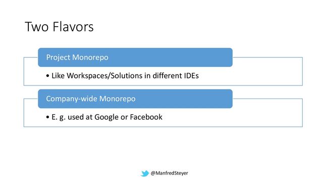 @ManfredSteyer
Two Flavors
• Like Workspaces/Solutions in different IDEs
Project Monorepo
• E. g. used at Google or Facebook
Company-wide Monorepo
