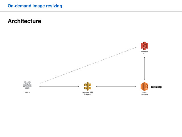 Amazon 
S3
Amazon API
Gateway
AWS
Lambda
users
resizing
Architecture
On-demand image resizing
