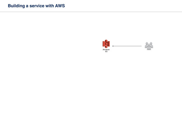 Building a service with AWS
Amazon 
S3
