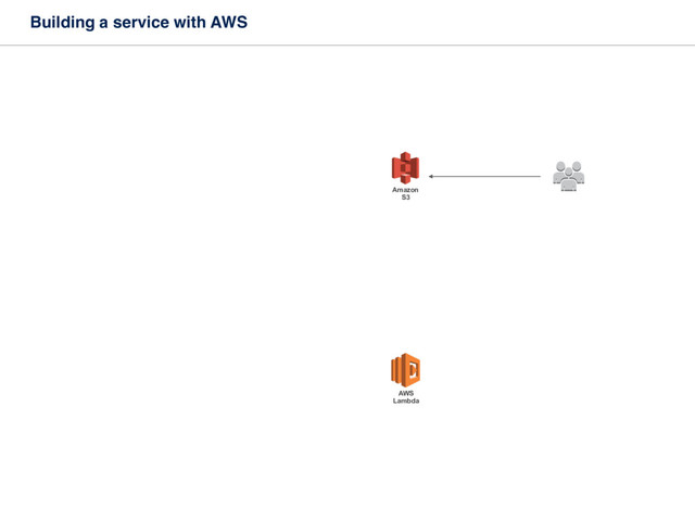 Building a service with AWS
AWS
Lambda
Amazon 
S3
