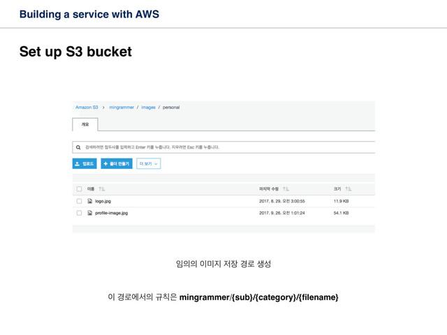 Building a service with AWS
Set up S3 bucket
੐੄੄ ੉޷૑ ੷੢ ҃۽ ࢤࢿ
੉ ҃۽ীࢲ੄ ӏ஗਷ mingrammer/{sub}/{category}/{ﬁlename}
