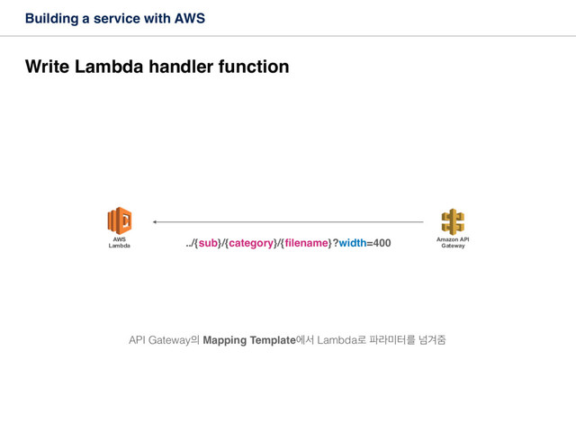 Building a service with AWS
Write Lambda handler function
../{sub}/{category}/{ﬁlename}?width=400 Amazon API
Gateway
AWS
Lambda
API Gateway੄ Mapping Templateীࢲ Lambda۽ ౵ۄ޷ఠܳ ֈѹષ
