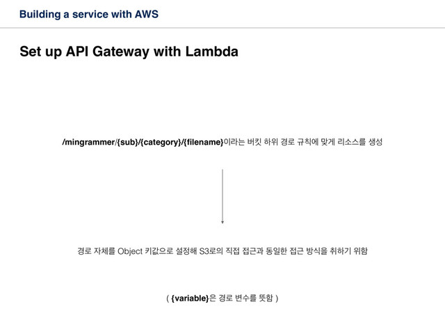 Building a service with AWS
Set up API Gateway with Lambda
/mingrammer/{sub}/{category}/{ﬁlename}੉ۄח ߡఉ ೞਤ ҃۽ ӏ஗ী ݏѱ ܻࣗझܳ ࢤࢿ
҃۽ ੗୓ܳ Object ఃчਵ۽ ࢸ੿೧ S3۽੄ ૒੽ ੽Ӕҗ زੌೠ ੽Ӕ ߑधਸ ஂೞӝ ਤೣ
( {variable}਷ ҃۽ ߸ࣻܳ ڷೣ )
