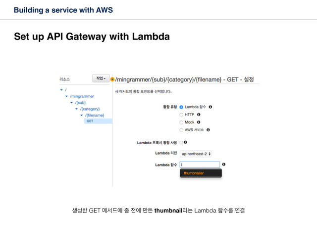 Building a service with AWS
Set up API Gateway with Lambda
ࢤࢿೠ GET ݫࢲ٘ী ખ ੹ী ݅ٚ thumbnailۄח Lambda ೣࣻܳ োѾ
