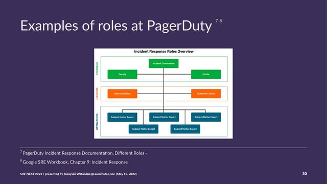 Examples of roles at PagerDuty 7 8
8 Google SRE Workbook, Chapter 9: Incident Response
7 PagerDuty Incident Response Documenta6on, Diﬀerent Roles -
SRE NEXT 2022 / presented by Takayuki Watanabe@Launchable, Inc. (May 15, 2022) 30
