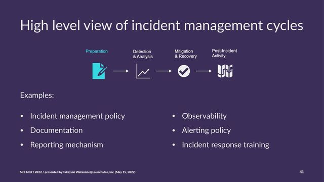 High level view of incident management cycles
Examples:
• Incident management policy
• Documenta3on
• Repor3ng mechanism
• Observability
• Aler.ng policy
• Incident response training
SRE NEXT 2022 / presented by Takayuki Watanabe@Launchable, Inc. (May 15, 2022) 41
