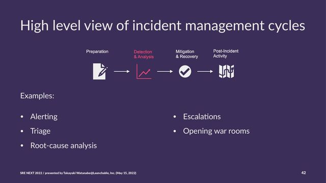 High level view of incident management cycles
Examples:
• Aler&ng
• Triage
• Root-cause analysis
• Escala'ons
• Opening war rooms
SRE NEXT 2022 / presented by Takayuki Watanabe@Launchable, Inc. (May 15, 2022) 42
