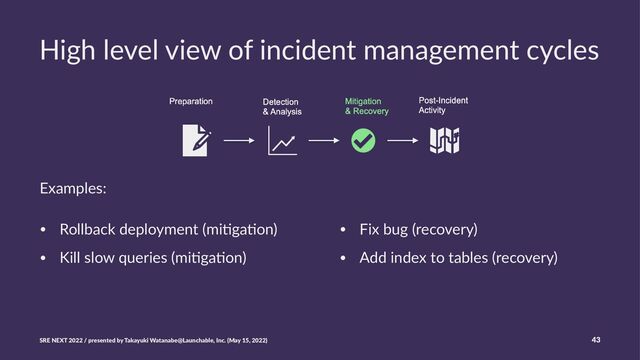 High level view of incident management cycles
Examples:
• Rollback deployment (mi3ga3on)
• Kill slow queries (mi3ga3on)
• Fix bug (recovery)
• Add index to tables (recovery)
SRE NEXT 2022 / presented by Takayuki Watanabe@Launchable, Inc. (May 15, 2022) 43
