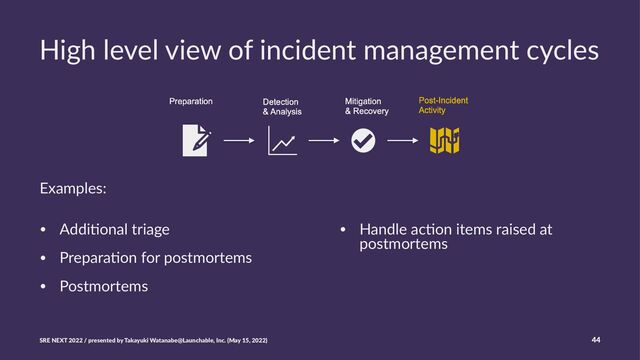 High level view of incident management cycles
Examples:
• Addi%onal triage
• Prepara%on for postmortems
• Postmortems
• Handle ac*on items raised at
postmortems
SRE NEXT 2022 / presented by Takayuki Watanabe@Launchable, Inc. (May 15, 2022) 44
