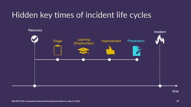 Hidden key )mes of incident life cycles
SRE NEXT 2022 / presented by Takayuki Watanabe@Launchable, Inc. (May 15, 2022) 67
