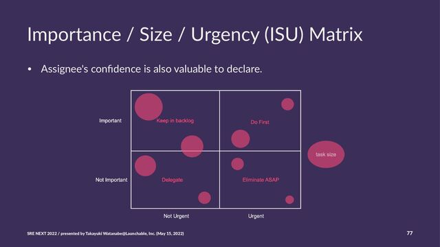 Importance / Size / Urgency (ISU) Matrix
• Assignee's conﬁdence is also valuable to declare.
SRE NEXT 2022 / presented by Takayuki Watanabe@Launchable, Inc. (May 15, 2022) 77
