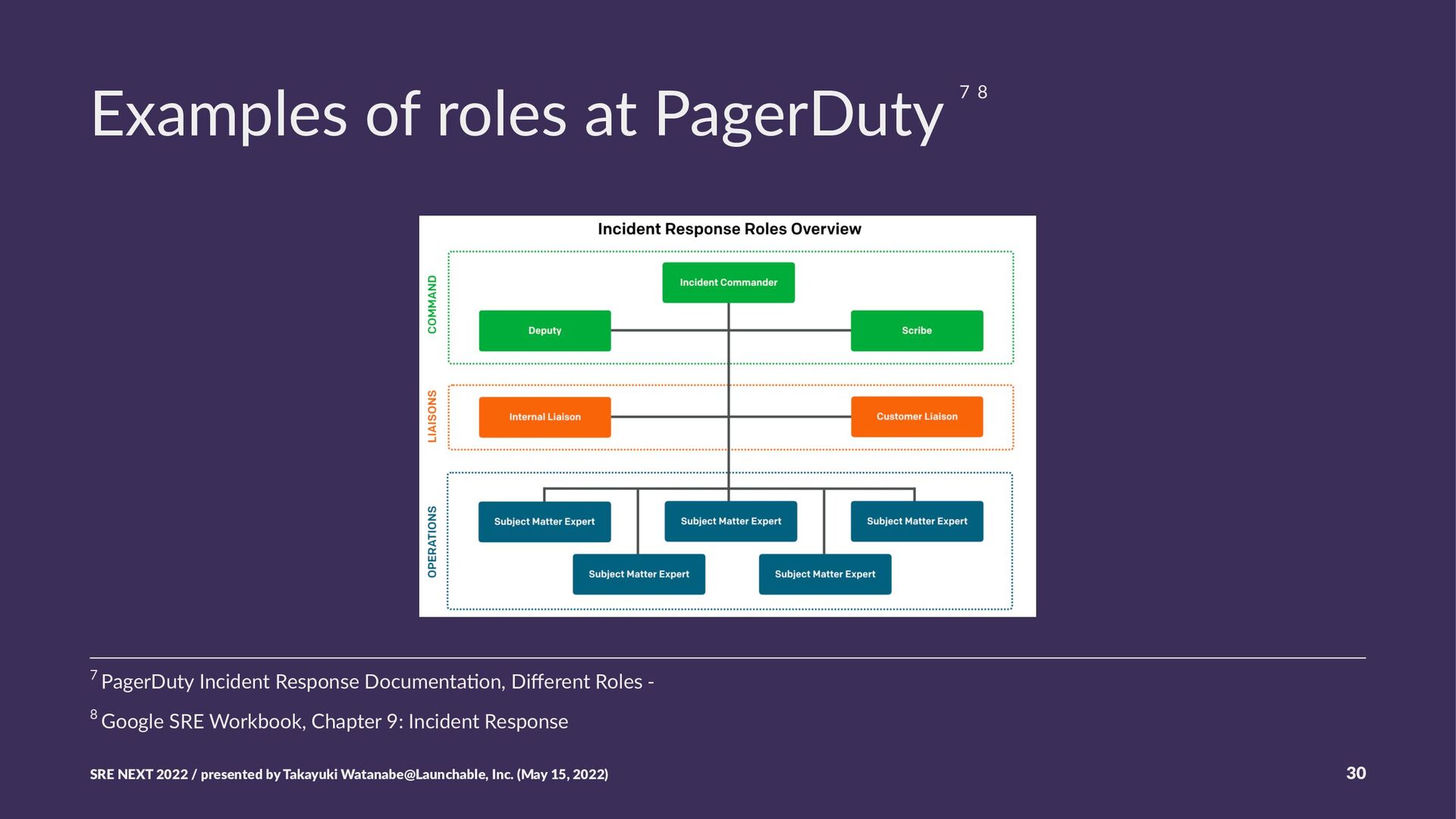 Scribe - PagerDuty Incident Response Documentation