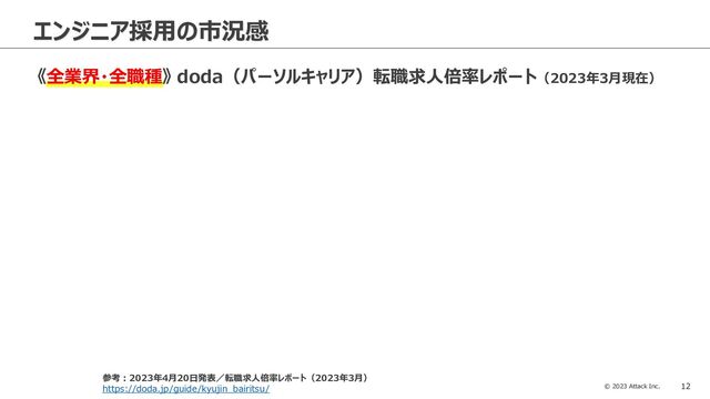 © 2023 Attack Inc. 12
エンジニア採用の市況感
《全業界・全職種》 doda（パーソルキャリア）転職求人倍率レポート（2023年3月現在）
参考：2023年4月20日発表／転職求人倍率レポート（2023年3月）
https://doda.jp/guide/kyujin_bairitsu/
