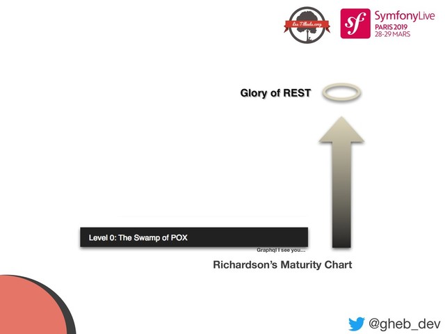 @gheb_dev
Richardson’s Maturity Chart
Graphql I see you…
