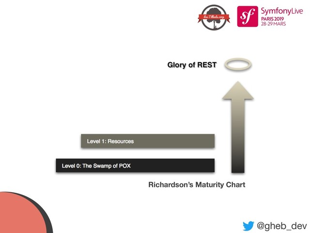 @gheb_dev
Richardson’s Maturity Chart
