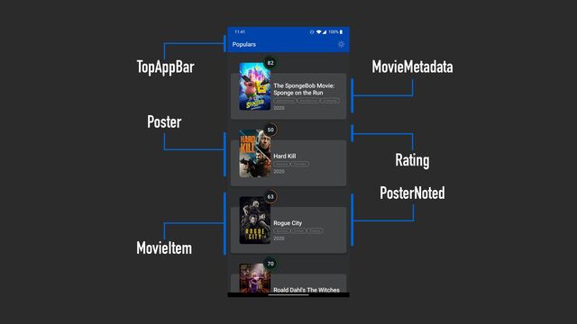 MovieMetadata
Rating
TopAppBar
Poster
PosterNoted
MovieItem
