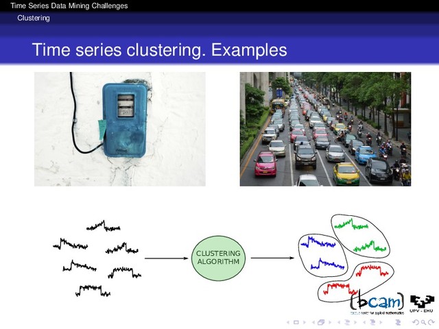 Time Series Data Mining Challenges
Clustering
Time series clustering. Examples
CLUSTERING
ALGORITHM

