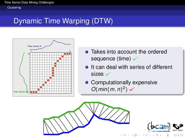 Time Series Data Mining Challenges
Clustering
Dynamic Time Warping (DTW)
Takes into account the ordered
sequence (time)
It can deal with series of different
sizes
Computationally expensive
O(min{m, n}2)
