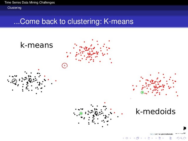Time Series Data Mining Challenges
Clustering
...Come back to clustering: K-means
k-medois
k-means
k-medoids
