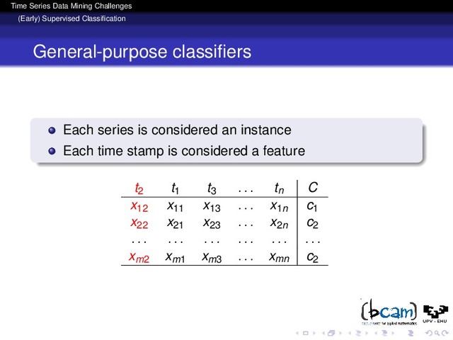 Time Series Data Mining Challenges
(Early) Supervised Classiﬁcation
General-purpose classiﬁers
Each series is considered an instance
Each time stamp is considered a feature
t2
t1
t3 . . . tn C
x12
x11
x13 . . . x1n
c1
x22
x21
x23 . . . x2n
c2
. . . . . . . . . . . . . . . . . .
xm2
xm1
xm3 . . . xmn c2

