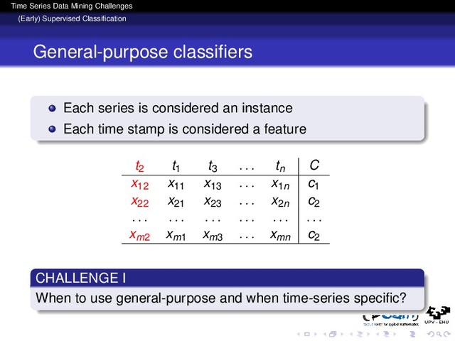 Time Series Data Mining Challenges
(Early) Supervised Classiﬁcation
General-purpose classiﬁers
Each series is considered an instance
Each time stamp is considered a feature
t2
t1
t3 . . . tn C
x12
x11
x13 . . . x1n
c1
x22
x21
x23 . . . x2n
c2
. . . . . . . . . . . . . . . . . .
xm2
xm1
xm3 . . . xmn c2
CHALLENGE I
When to use general-purpose and when time-series speciﬁc?
