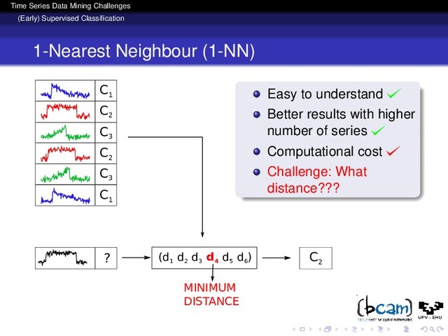 Time Series Data Mining Challenges
(Early) Supervised Classiﬁcation
1-Nearest Neighbour (1-NN)
Easy to understand
Better results with higher
number of series
Computational cost
Challenge: What
distance???
C
1
C
2
C
3
C
2
C
3
C
1
? C
2
(d
1
d
2
d
3
d
4
d
5
d
6
)
MINIMUM
DISTANCE

