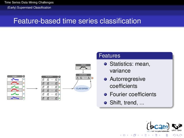 Time Series Data Mining Challenges
(Early) Supervised Classiﬁcation
Feature-based time series classiﬁcation
Features
Statistics: mean,
variance
Autorregresive
coefﬁcients
Fourier coefﬁcients
Shift, trend, ...
CLASIFICADOR
SERIES C FEATURES
...
...
...
...
...
...
C
SERIES
CLASSIFIER
FEATURES
...
