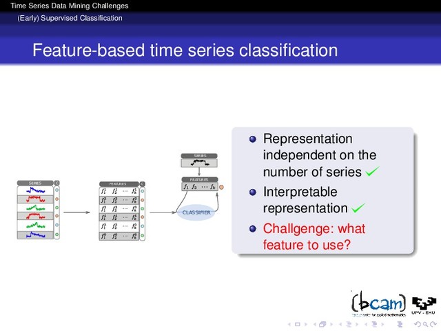 Time Series Data Mining Challenges
(Early) Supervised Classiﬁcation
Feature-based time series classiﬁcation
Representation
independent on the
number of series
Interpretable
representation
Challgenge: what
feature to use?
CLASIFICADOR
SERIES C FEATURES
...
...
...
...
...
...
C
SERIES
CLASSIFIER
FEATURES
...
