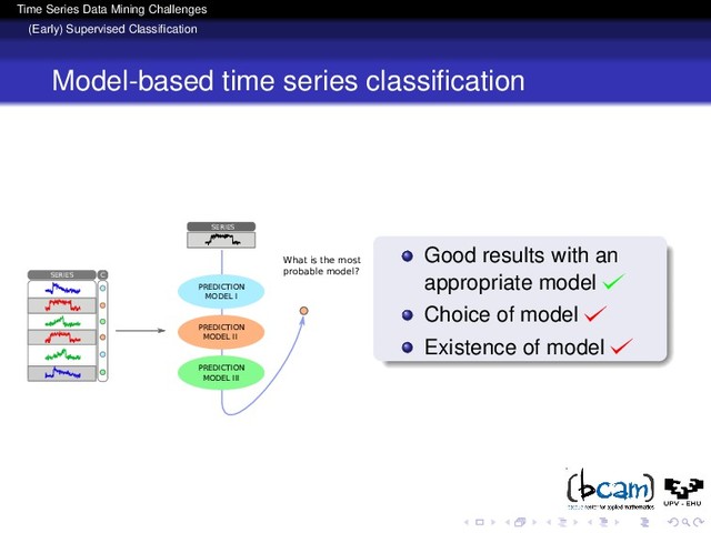 Time Series Data Mining Challenges
(Early) Supervised Classiﬁcation
Model-based time series classiﬁcation
Good results with an
appropriate model
Choice of model
Existence of model
SERIES C
SERIES
PREDICTION
MODEL I
PREDICTION
MODEL II
PREDICTION
MODEL III
What is the most
probable model?
