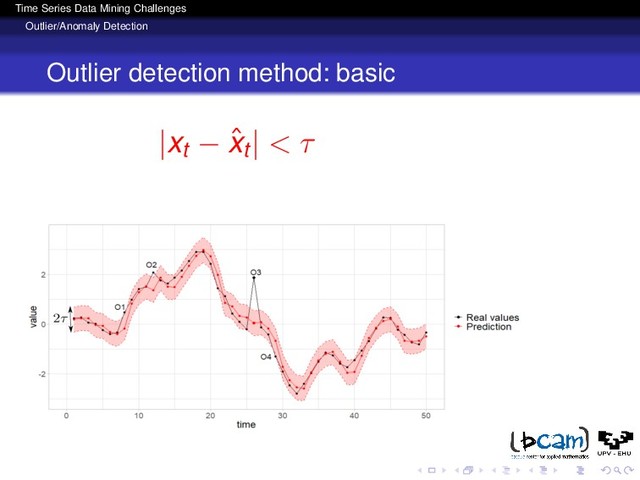 Time Series Data Mining Challenges
Outlier/Anomaly Detection
Outlier detection method: basic
|xt − ˆ
xt| < τ
