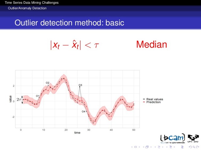Time Series Data Mining Challenges
Outlier/Anomaly Detection
Outlier detection method: basic
|xt − ˆ
xt| < τ Median
