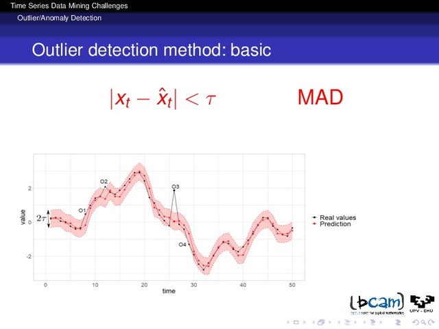 Time Series Data Mining Challenges
Outlier/Anomaly Detection
Outlier detection method: basic
|xt − ˆ
xt| < τ MAD
