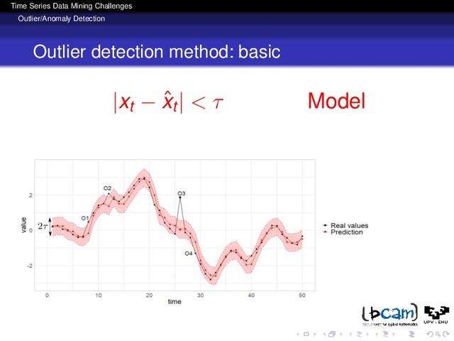 Time Series Data Mining Challenges
Outlier/Anomaly Detection
Outlier detection method: basic
|xt − ˆ
xt| < τ Model
